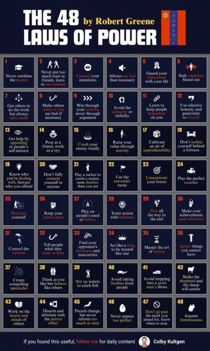 48 Laws Of Power by Hunxho from USA