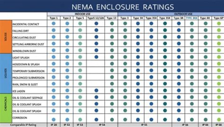 A Comprehensive Guide To Ratings And Insights