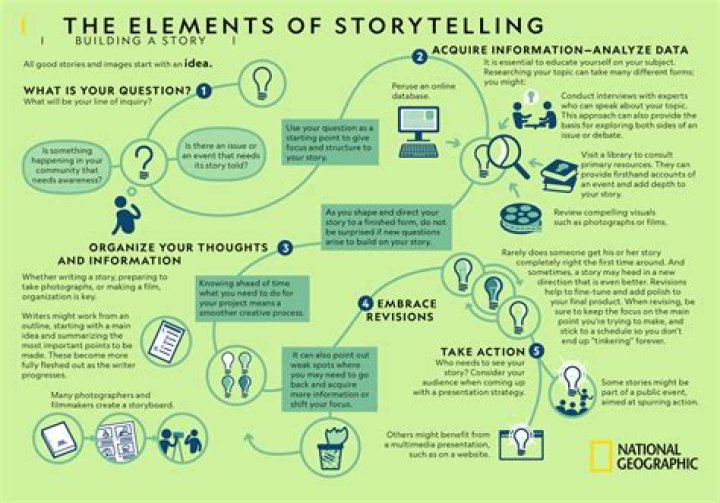 Discover Immersive Storytelling With Erin Teller: Innovation And Thought-Provoking Narratives