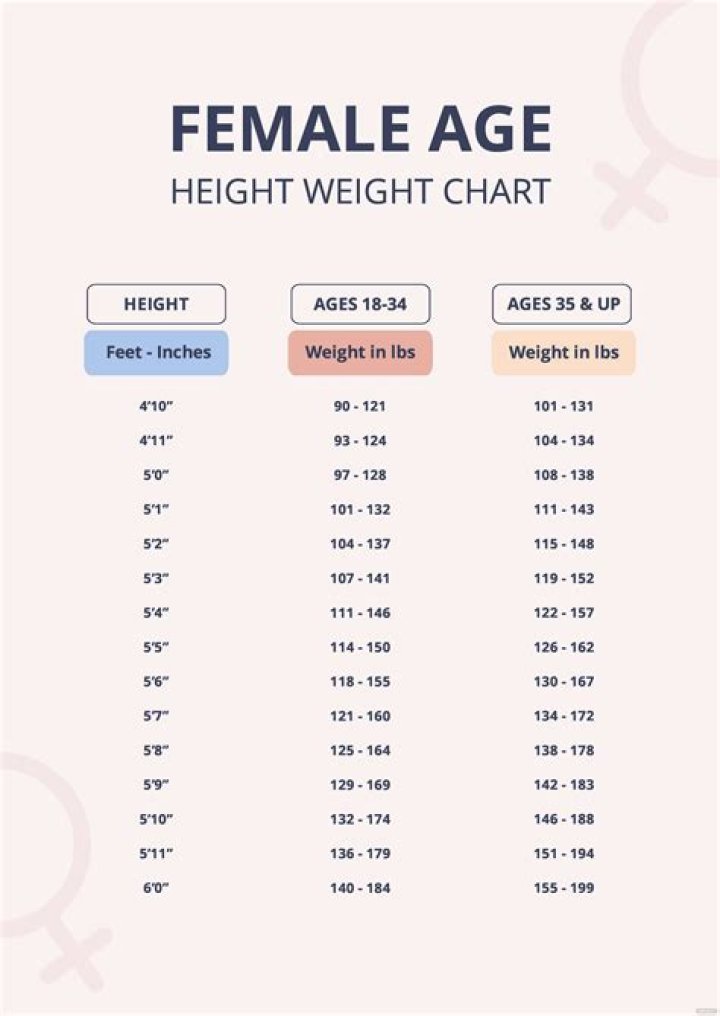 Height, Weight, Age, Relationships, And More