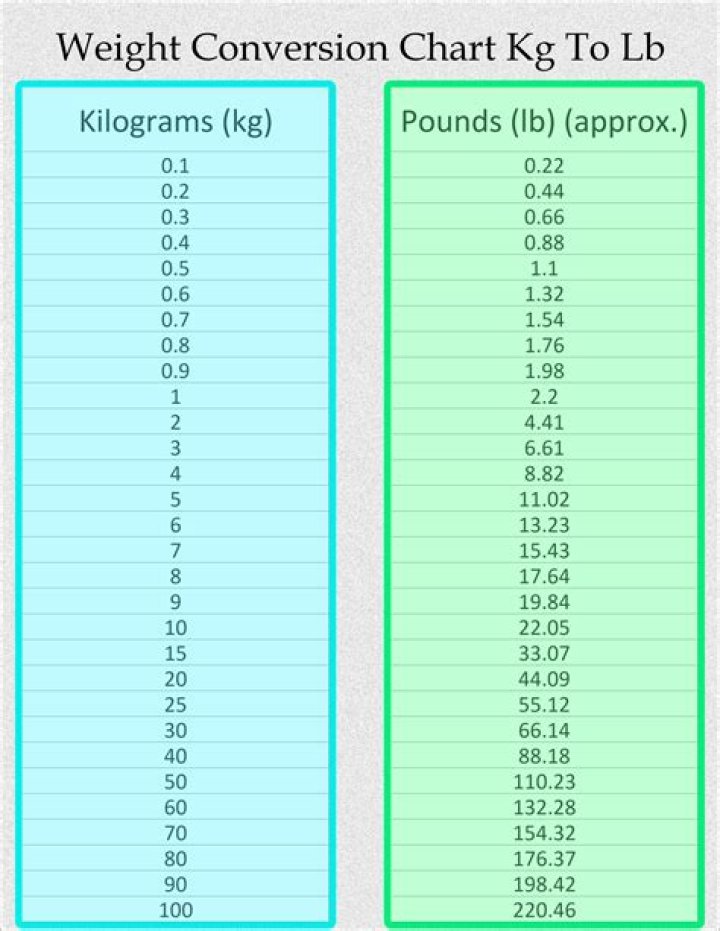ZingX | 61.6 kg to lbs